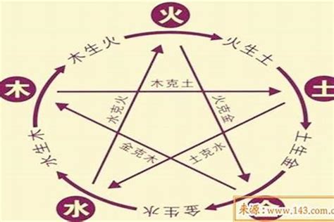 八字 木旺|雷門易：八字中木多木旺的人有哪些命運特征？